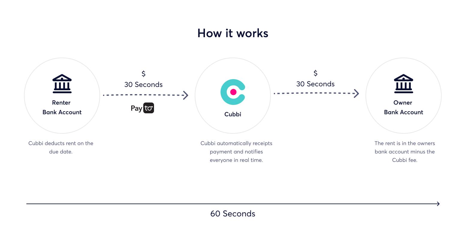 Modernize Legacy Payment System — full view